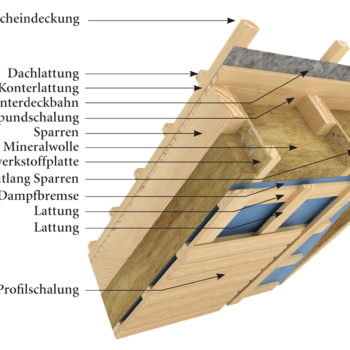 Bauteile und Wandaufbau 